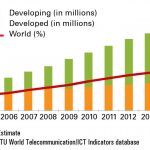 В начале 2015 года Интернет посетит трёхмиллиардный по счёту пользователь